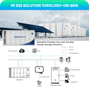 Boostess ตู้บรรจุแบตเตอรี่ LiFePO4 BS-5MWh ระบบเก็บพลังงานอุตสาหกรรมเชิงพาณิชย์ - Product Image 2