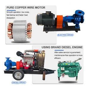 Pompa ad alta pressione orizzontale elettrica doppia aspirazione grande flusso pompa acqua irrigazione agricoltura Modulare industriale centrifuga - Product Image 6