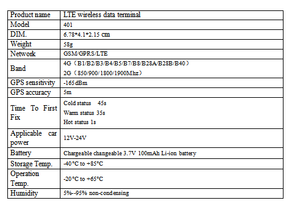 Hot Bán USA Mexico Jamaica Thời Gian Thực Thiết Bị Theo Dõi Hạm Đội Quản Lý <span class=keywords><strong>GPS</strong></span> 4G LTE 401C/D Từ Xa Nhiên Liệu Và Cắt Điện - Product Image 5