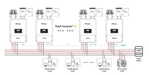 Inverter hybride triphasé LV <span class=keywords><strong>SolaX</strong></span> X3-NEO 10kW 12kW 15kW 20kW, efficacité 97,6%, 2 MPPT, garantie 5 ans - Product Image 5