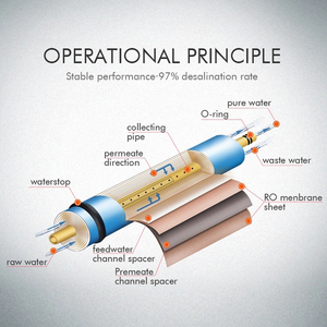 Hot Bán Hệ Thống Thẩm Thấu Ngược Hộ Gia Đình RO Màng Lọc Nước Cartridge - Product Image 2