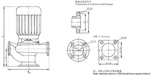 Bomba de aguas residuales de acero inoxidable GW50-20-15-1.5 de 50Hz y 1.5KW con tubería de descarga de 50mm, sin obstrucciones, para agua caliente/químicos, OEM - Product Image 3