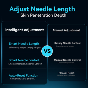 Sản phẩm mới ra mắt thiết kế độc quyền automatcal Applicator Hydra bút H6 mặt da Derma microneedling bút DR bút - Product Image 4