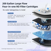 Distributeur d'eau intelligent de bureau, chaud et froid, à osmose inverse (RO), enrichi en hydrogène, avec filtre à eau alcaline instantanée chaude et froide
