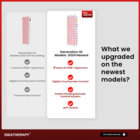 IDEATHERAPY Panneau de luminothérapie LED rouge à 9 longueurs d'onde, écran intelligent commercial, application, santé de la peau, récupération musculaire et corporelle