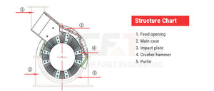 Concasseur à marteaux diesel 20t/h pour l'extraction de pierres avec convoyeur, fournisseurs de concasseurs à marteaux mobiles 600x400 en Chine - Product Image 6