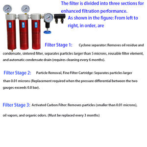 Sprey için uzmanlaşmış sıkıştırılmış hava arıtma ünitesi için Tier 3 endüstriyel dereceli pnömatik bağlantı parçaları alüminyum hassas filtre - Product Image 5