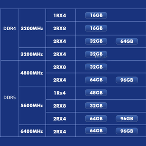 Módulo de Memoria DDR5 de 16GB 4800MHz para Servidor, M321R2GA3BB6-CQKET ECC RDIMM RE M321R2GA3BB6-CQK, Memoria DDR5 de Alta Velocidad - Product Image 6
