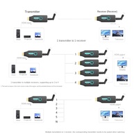 Extenseur sans fil HDMI à transmission stable 5,8G 1tx vers 4 Rx 50m 100m 200m 1080P 60Hz émetteur et récepteur sans fil HDMI