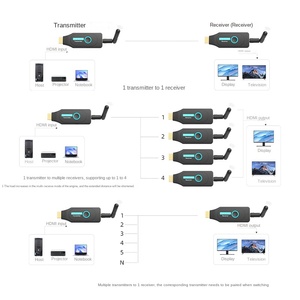 Extenseur sans fil HDMI à transmission stable 5,8G 1tx vers 4 <span class=keywords><strong>Rx</strong></span> 50m 100m 200m 1080P 60Hz émetteur et récepteur sans fil HDMI - Product Image 3