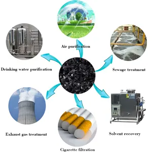 石炭活性炭飲料水処理および前処理バルク活性炭