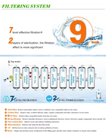 Shanghai Miracle distributeur automatique d'eau purifiée pure de haute qualité