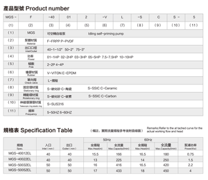<span class=keywords><strong>Pompe</strong></span> chimique auto-amorçante MGS étanche et scellée pour système de lavage des gaz industriels, compatible <span class=keywords><strong>eau</strong></span> propre - Product Image 2