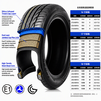215/55zr16/215/55zr17/225/55zr18 205/50r16 215/50r17 Ban Mobil Penumpang