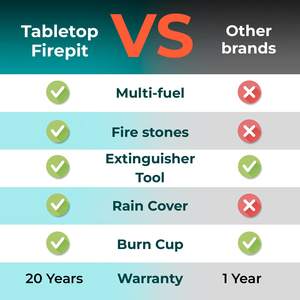 Canettes de carburant <span class=keywords><strong>en</strong></span> <span class=keywords><strong>Gel</strong></span>, bioéthanol ou alcool isopropylique-cheminée de table pour balcon, piscine, Patio décor-noir - Product Image 6