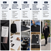 Vêtements musulmans confortables sur mesure OEM, vente en gros à Dubaï, vêtements de sport à séchage rapide à manches longues, ensemble 2 pièces en spandex/polyester, respectueux de l'environnement