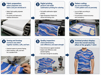T-shirt pour homme en popeline 3D AOP 100% polyester, motif vagues fluides corail cobalt, séchage rapide, respirant, col rond