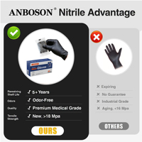 Guantes de Nitrilo Negros Sin Polvo, Puntas de los Dedos Texturizadas, Puño Reforzado, Resistentes a Pinchazos, Paquete de 2 para Tinte Profesional del Cabello