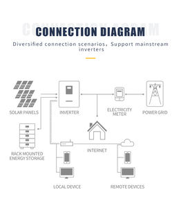 5KWh/ 10KWh монтируемый в стойку фемтосот уличный аккумулятор энергии 51,2 V 100Ah литий-железо-фосфатный аккумулятор - Product Image 5