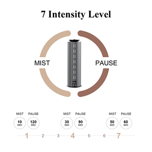 New khuếch tán mùi hương Bluetooth/wifi điều khiển từ xa độ ẩm khuếch tán cho nhà lithium có thể sạc lại pin tháp khuếch tán hương thơm - Product Image 4