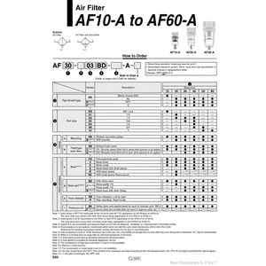 AF40-03D-6-A กรองอากาศนิวเมติก SMC - Product Image 1
