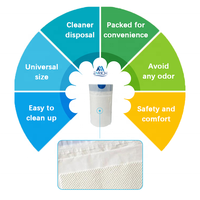 Meilleures ventes mondiales : Coussinets absorbants pour l'urine, absorbant les liquides, matériaux de qualité supérieure, protections pour commodes