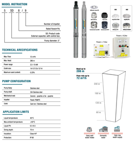 Pompe submersible pour puits profond GRANDFAR 380V 7.5KW 10HP multi-étages en acier inoxydable pour l'irrigation agricole - Product Image 2