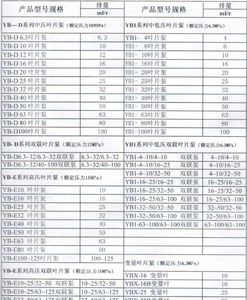 Pompe à palettes YB1-4 YB1-6 YB1-10 YB1-16 YB1-20 YB1-25 YB1-32 YB1-40 YB1-50 YB1-63 Y1-80 YB1-100 – Pièces hydrauliques d'origine Shanghai - Product Image 6