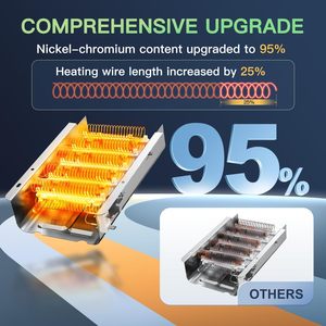 Elemento Calefactor de Secadora Eléctrico Duradero de Aluminio Modelo 279838 para Modelos Whirlpool/<span class=keywords><strong>Roper</strong></span>/Maytag/Amana/Admiral 500/600/70/80 - Product Image 2