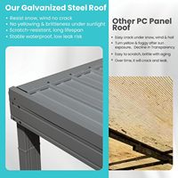 Pergola murale extérieure 12' x 20' de type Lean-to