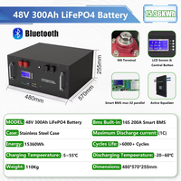 Stock UE Pologne Système de Stockage d'Énergie Solaire Domiciliaire 6500+ Cycles Batterie Lithium-Ion 51.2V 100Ah 120Ah 200Ah 300Ah Batterie LiFePO4 48V
