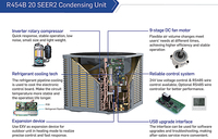 Certification Carrier AHRI USA Utilisation d'un climatiseur industriel 20 SEER2 pour la maison