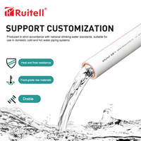 Tuyau PPR 20-110 mm haute pression, flexible, durable, certifié CE/ISO, pour l'alimentation en eau, avec liste de prix et tableau de spécifications