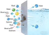 Nouveau produit 2026 Système de pré-filtration des sédiments Filtre à eau 40 microns pour les sédiments dans l'eau de puits Pas de colmatage Pré-filtre à eau