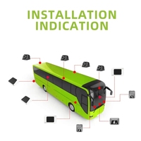 Système radar à ondes millimétriques pour angle mort de bus, normes EU R151, 77 GHz, longue portée, sans fil, détection de collision, caméra de recul CCD AHD, ADAS
