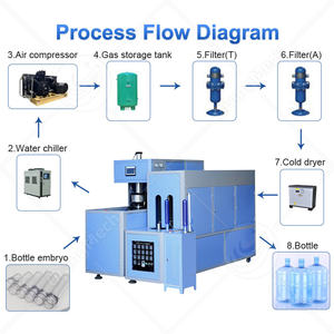ORME 10l 20l Plastic <b>Water</b> <b>Bottle</b> Make Machine 5 <b>Gallon</b> Plastic Drinking <b>Bottle</b> Blowing Machine - Product Image 2