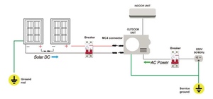 เครื่องปรับอากาศพลังงานแสงอาทิตย์ Micoe ติดตั้งง่าย ระบบ PV 12000Btu 18000Btu 24000Btu เป็นมิตรกับสิ่งแวดล้อม ช่วยลดค่าไฟฟ้าได้ 60%-90% - Product Image 5