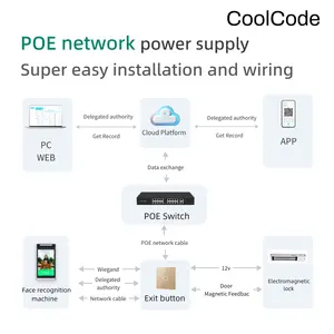 Fcv5006 ai-powered kiểm soát truy cập máy ảnh tầm nhìn ban đêm thiết lập lại NFC RFID 13.56Mhz QR Com đầu đọc thẻ sinh trắc học nhận dạng khuôn mặt - Product Image 2