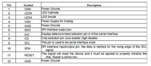 หน้าจอแสดงผล <span class=keywords><strong>LCD</strong></span> ขนาด172x320 IPS TFT ขนาด1.47นิ้วพร้อมไฟแบ็คไลท์ LED หน้าจอ16K - Product Image 6