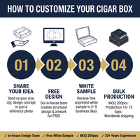 Boîtes d'emballage pour cigares en carton recyclable, personnalisées, de qualité supérieure, avec logo, vente en gros, finition mate, fermeture magnétique, rigides