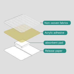 Paket Balutan Steril Perawatan Luka Non Woven Kustom Murah Terlaris - Product Image 5