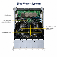 Servidor GPU AI Supermicro SYS-821GE-TNHR 8U, Doble Intel Xeon PCIe 5.0, HGX, Aprendizaje Profundo, Entrenamiento LLM, Inferencia, HPC