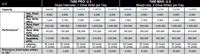 قرص صلب SSD للمؤسسات 7450 PRO U.3 PCIe 4.0 NVMe طراز MTFDKCC1T9TFR بسعة 1.92 تيرابايت عالي السرعة ومنخفض التأخير NVME Gen4 X4 لخوادم مراكز البيانات