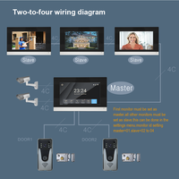 Interphone vidéo intelligent 2.4G WiFi avec contrôle d'accès intégré pour la maison et les communautés fermées