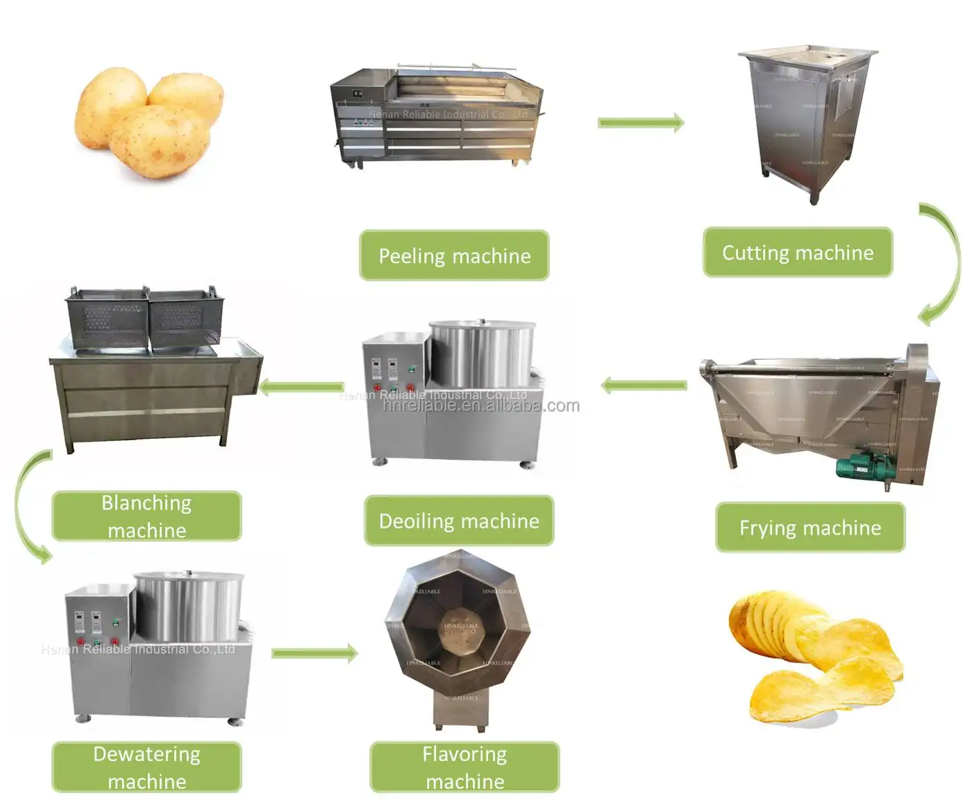 50kg 100kg 150kg 200kg 감자 칩 기계 자동 튀김 기계 소규모 튀김 생산 라인