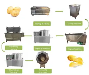 50kg 100kg 150kg 200kg potato chips making machine automatic french fry machine small scale french fries production line