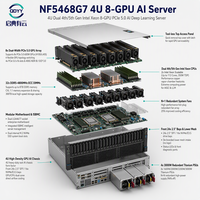 浪潮4U AI GPU服务器NF5468G7双Intel Xeon第4/5代可扩展处理器8 GPU PCIe5.0 CXL1.1深度学习AIGC库存