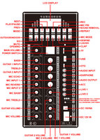 Speaker Trolley Kayu 15" Daya Besar 12V/20A Isi Ulang Dilengkapi Mic Speaker Karaoke Nirkabel Dengan BT/USB/TF/TWS/DSP/MIC/LIVE