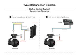 Zoom Híbrido 30X, Zoom Óptico 10X, Cápsula Óptica SIYI ZR10 con Reconocimiento y Seguimiento por IA - Módulo de Seguimiento por IA ZR10 para FPV - Product Image 4