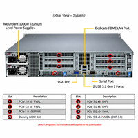 Serveur de stockage Supermicro SYS-521C-NR 2U Xeon 12 baies 3,5 pouces SAS SATA NVMe PCIe 5.0 pour centre de données